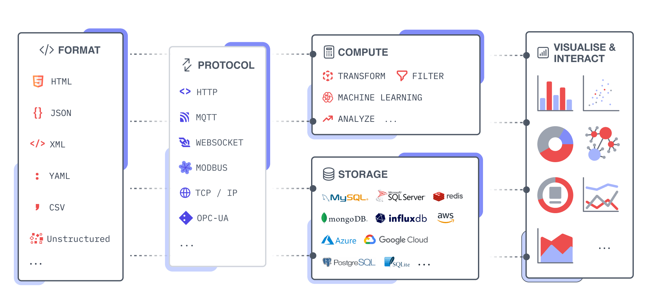 .